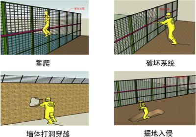 韶山周界防范报警系统四号