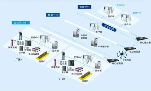 韶山食堂收费管理系统七号