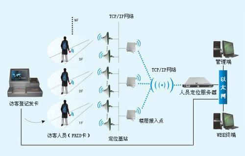 韶山人员定位系统一号